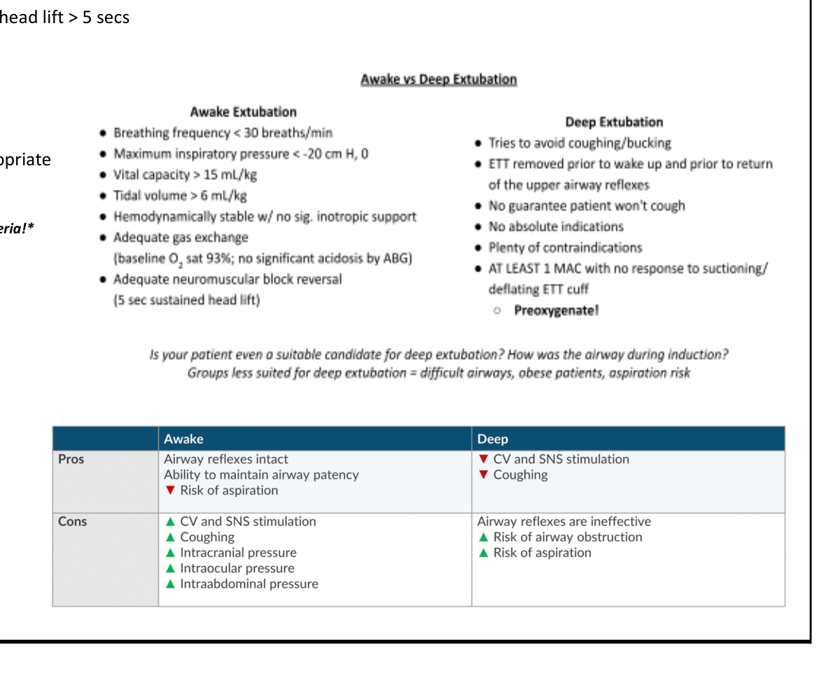 Awake vs Deep Extubation