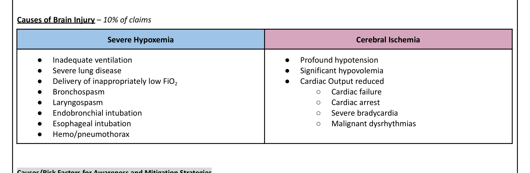 Table summarizing common causes of severe hypoxemia and cerebral ischemia during anesthesia.