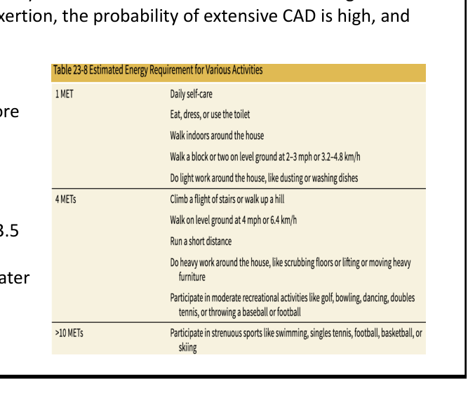 Table 23-8 showing estimated energy requirements