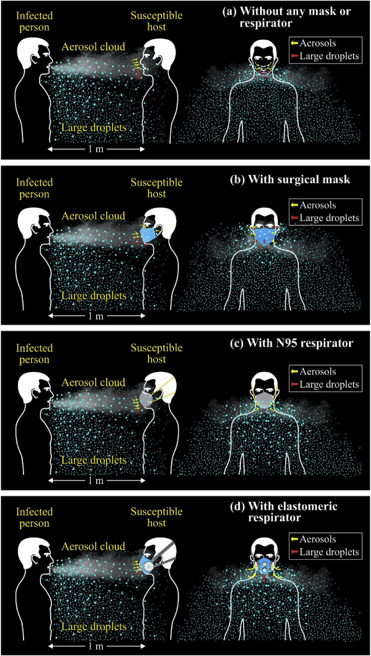 Diagram of droplet spread with and without a mask.