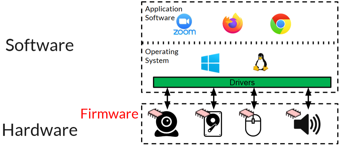Diagram showing the relationship