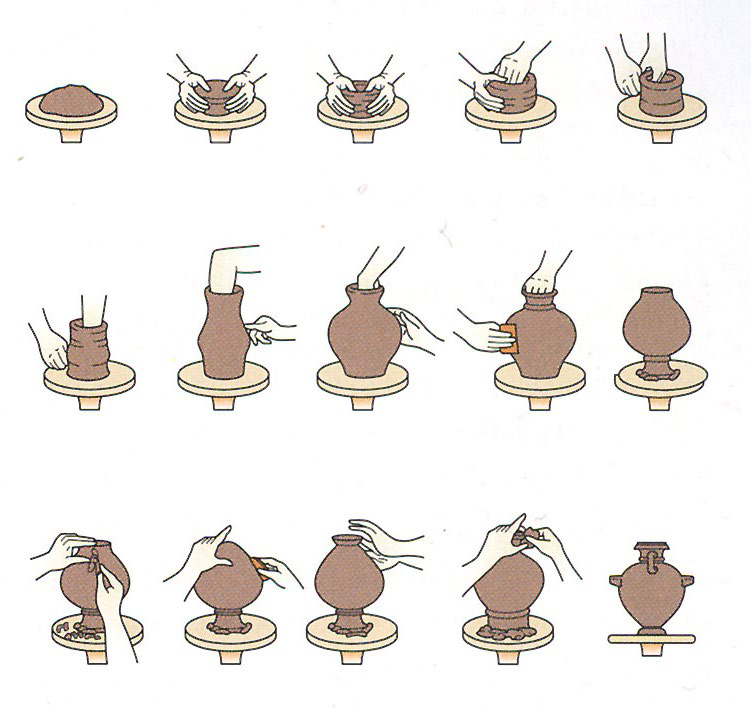 Diagramma delle fasi di costruzione del vaso al tornio
