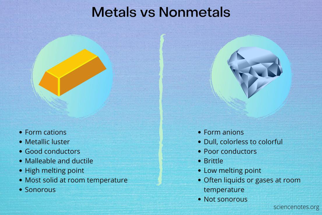Metals vs Nonmetals comparison