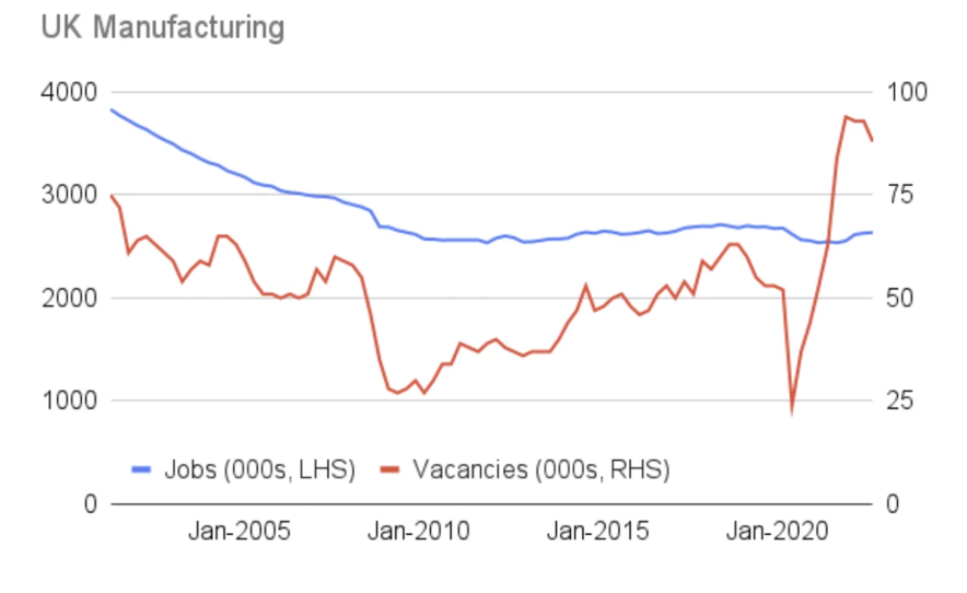 UK manufacturing jobs and vacancies