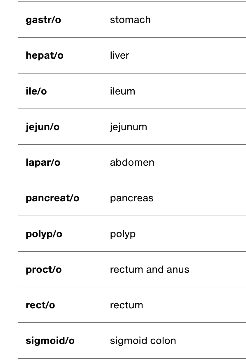 table of medical root words