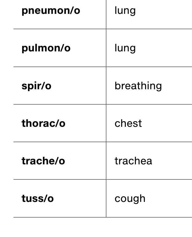 Table of medical root words