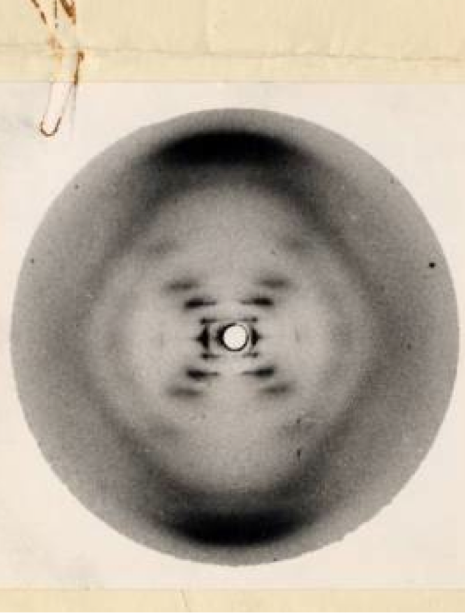 X-ray diffraction pattern