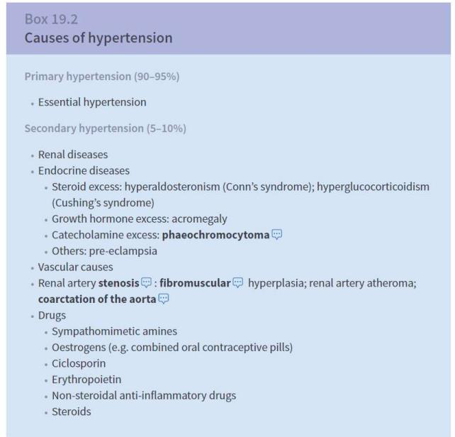 Causes of hypertension image