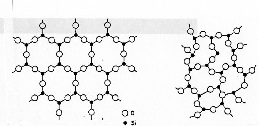 Comparison of crystalline and amorphous silica