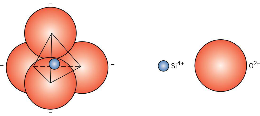 Si tetrahedron diagram
