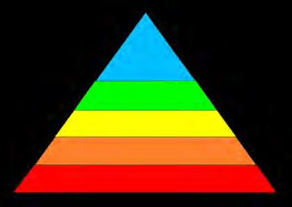 Maslow pyramid