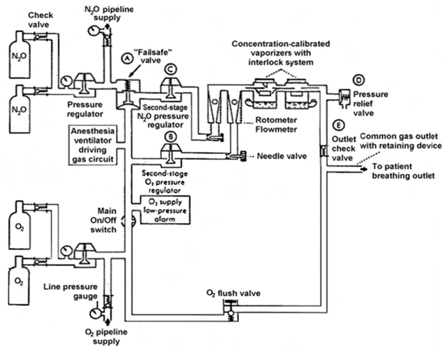 Anesthesia Machine Diagram