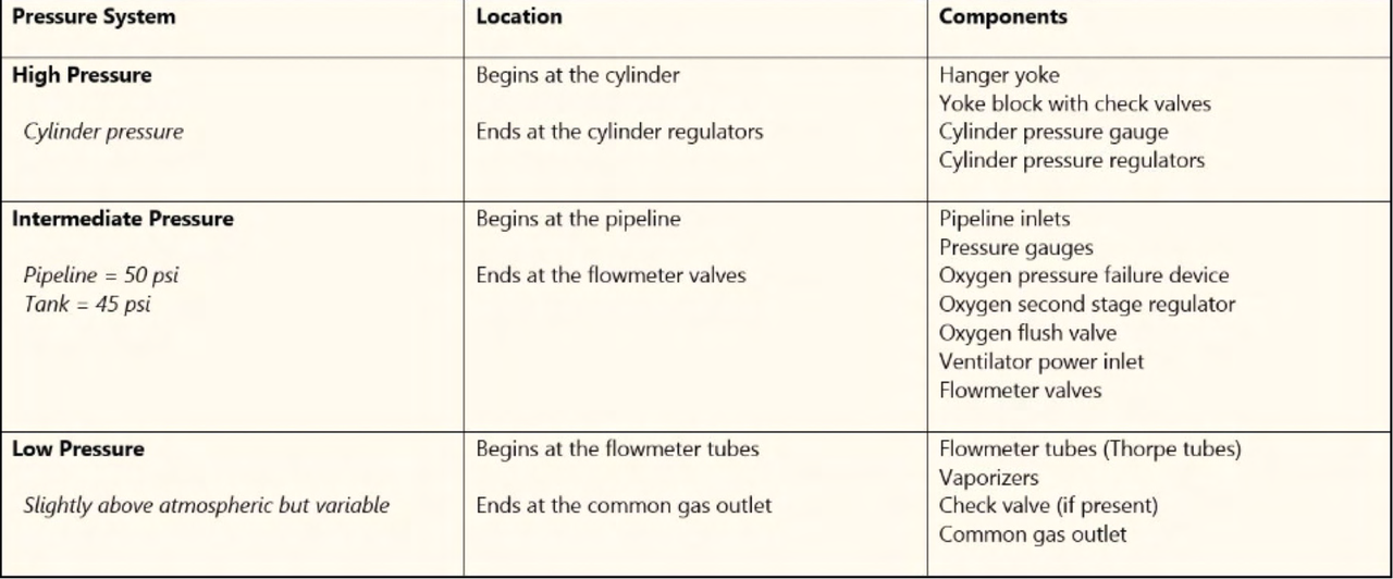 Components Table