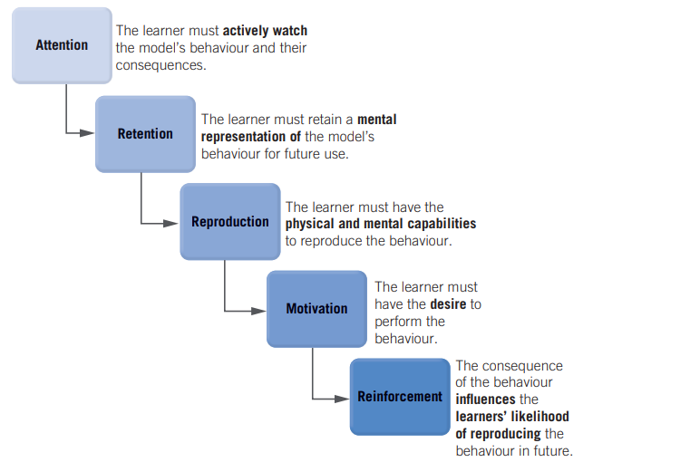 ARRMR mnemonic diagram