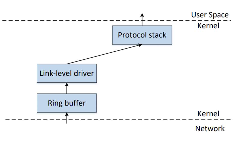 packet reception diagram