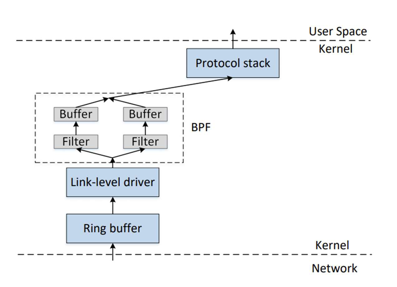 BPF diagram