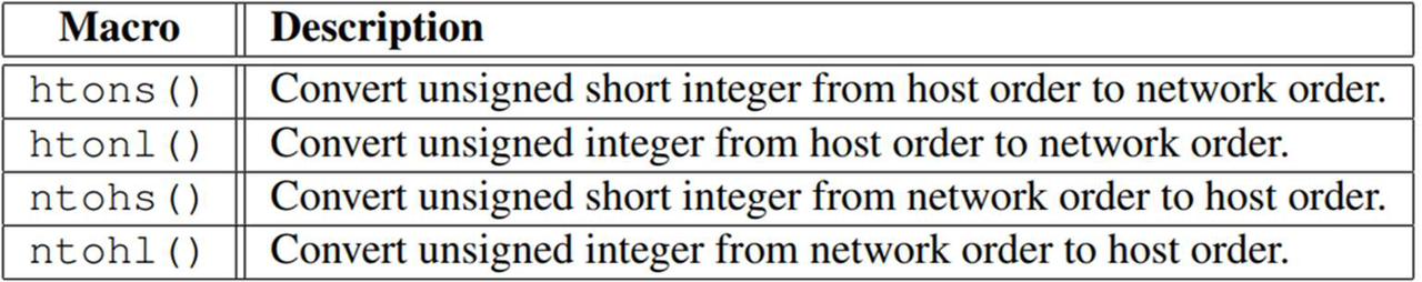 A table showing macros for host/network byte order conversions