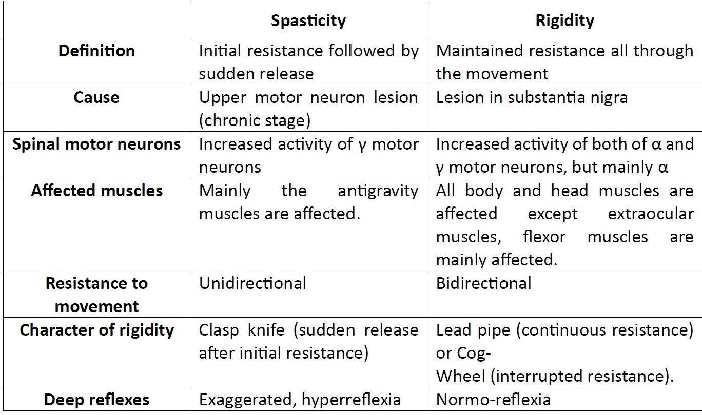 comparison table