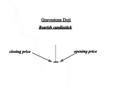 Gravestone Doji