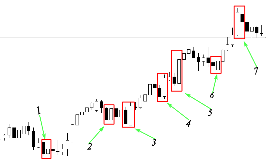 Candlestick Chart