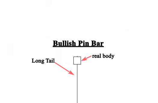 A bullish pin bar candlestick pattern with labels for long tail and real body.