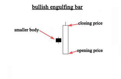bullish engulfing bar