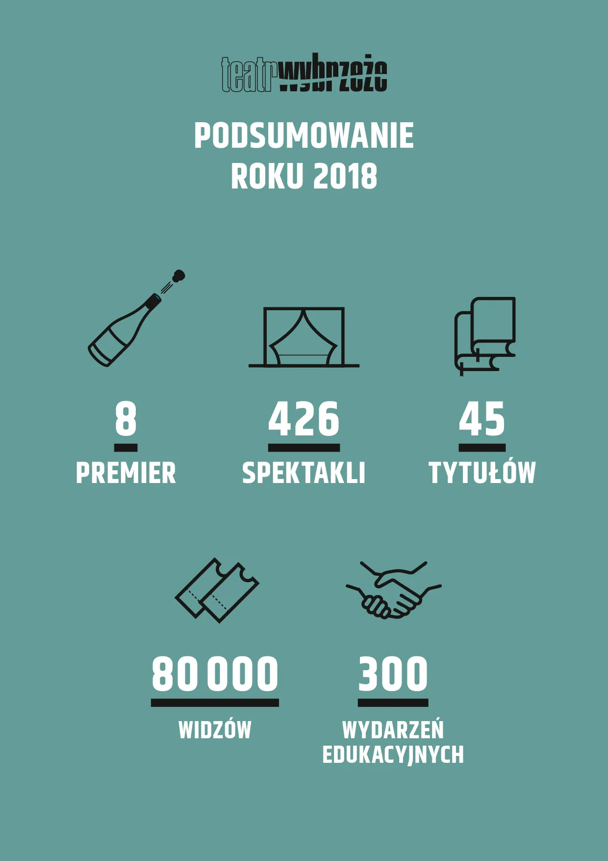 Podsumowanie znakomitego 2018 roku!