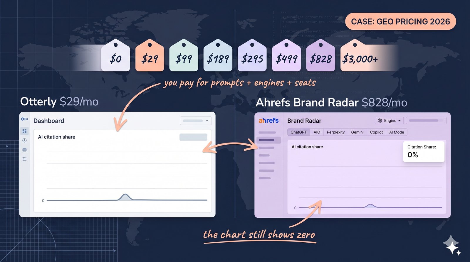 Generative Engine Optimization Tools: What Each One Costs in 2026