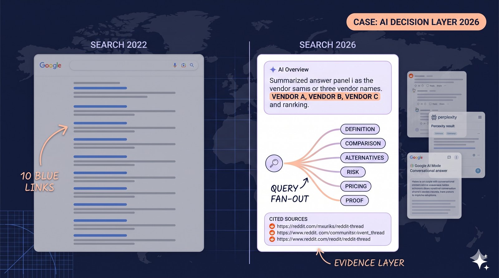 Google Is Turning Search Into an AI Decision Layer. The Work Is Evidence.