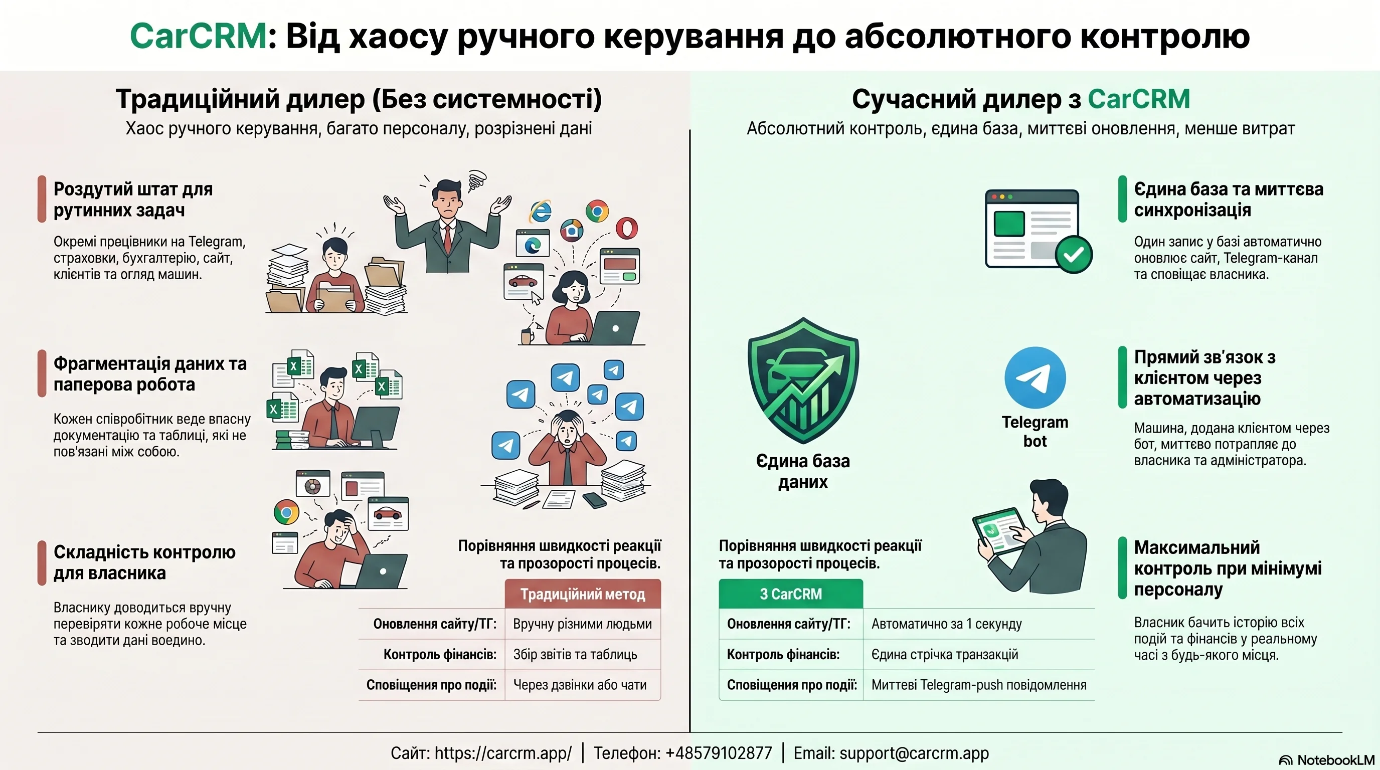 carCRM information 0