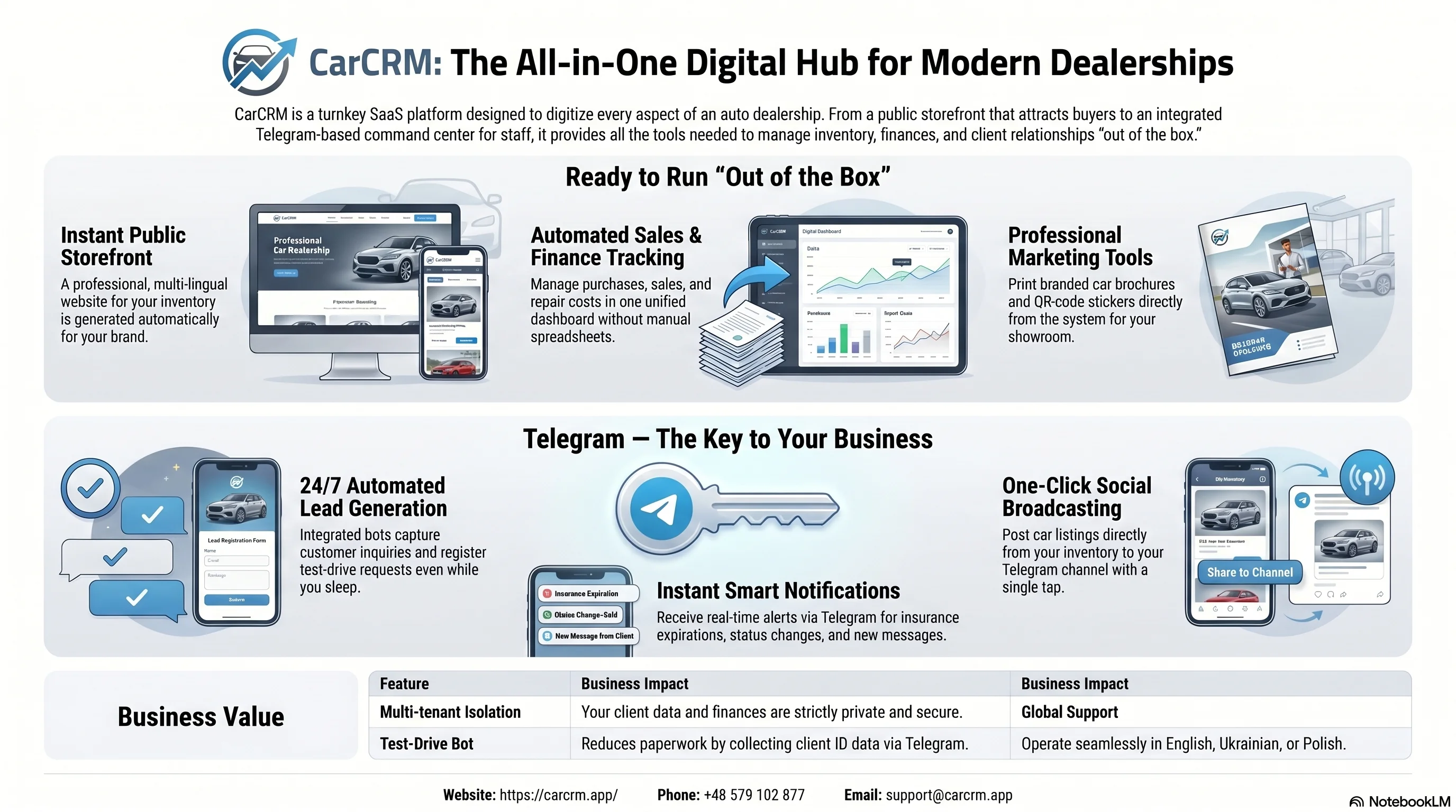CarCRM Dashboard