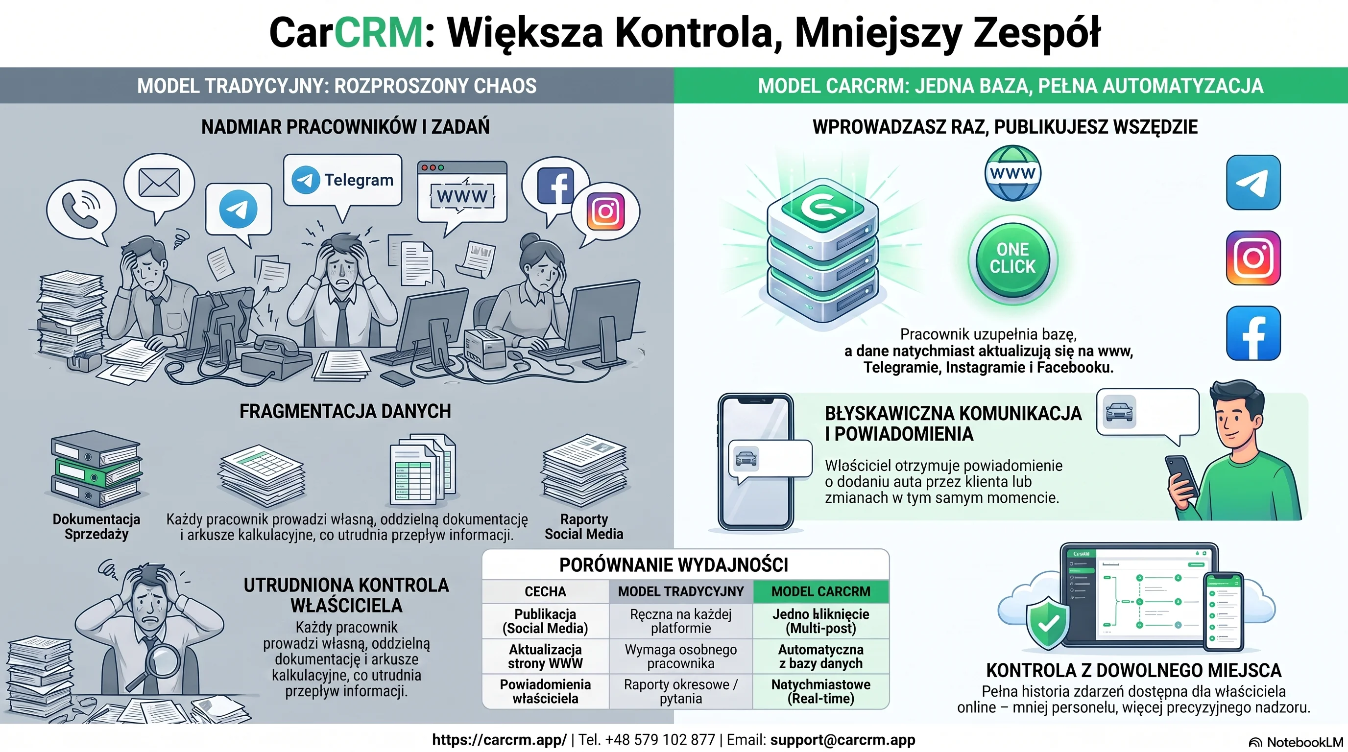 CarCRM Dashboard