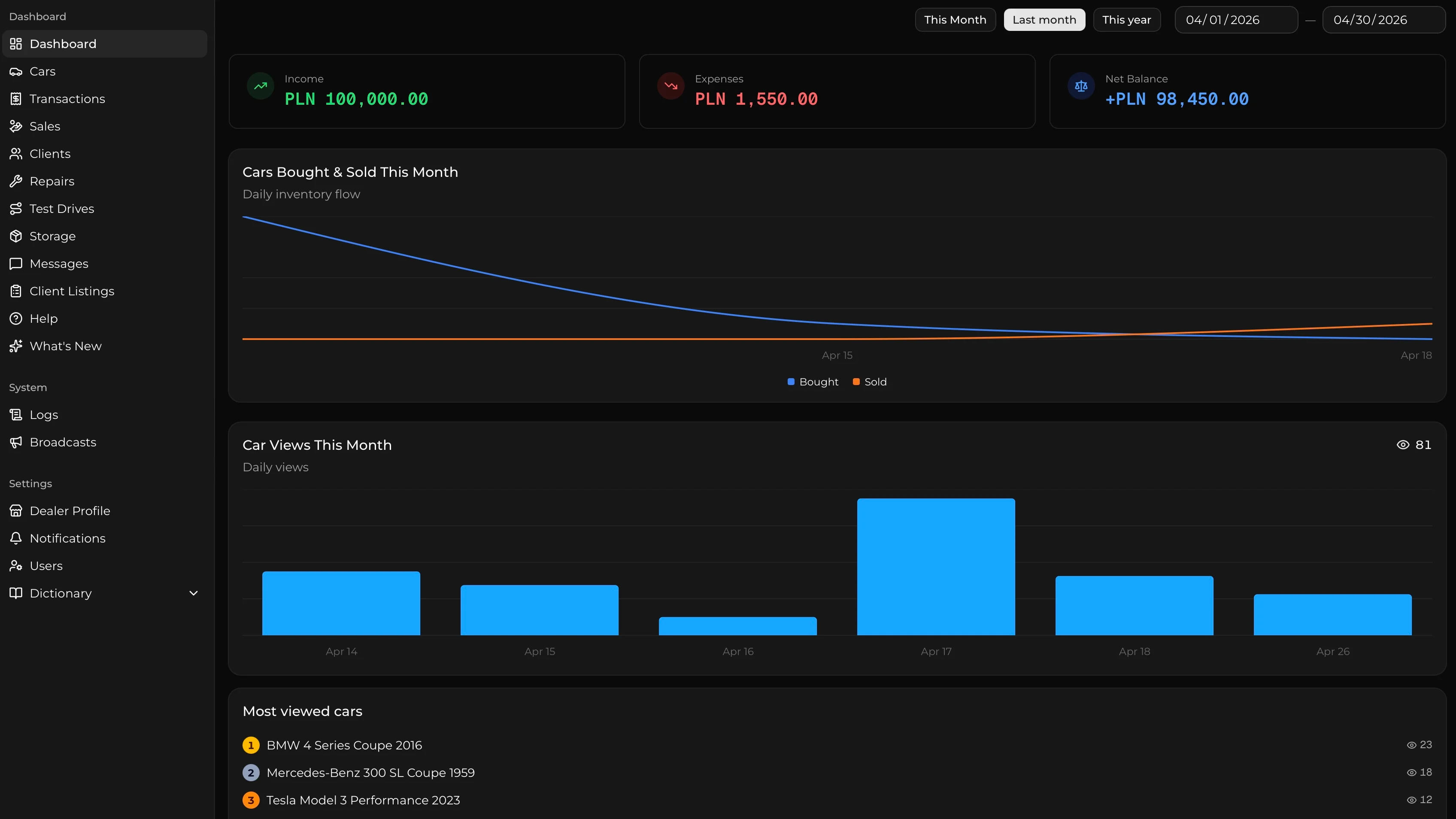 CarCRM Dashboard