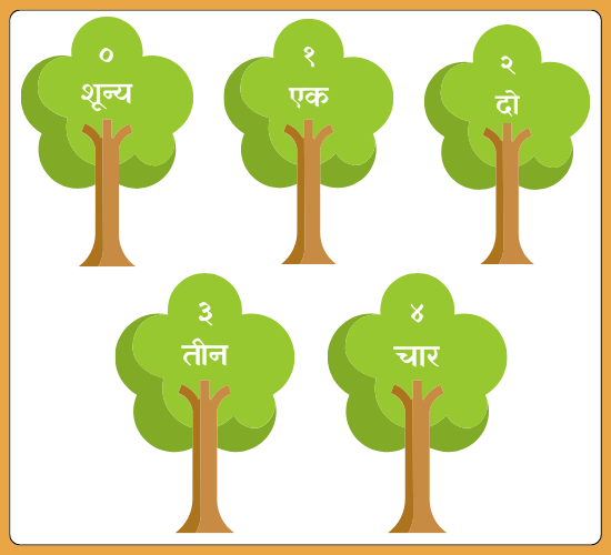 Vibrant Number and Word Posters (0-10)(Hindi)
