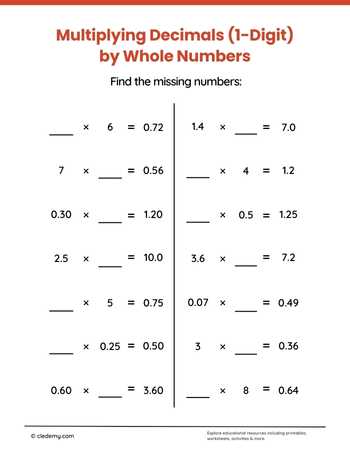 Multiplying Decimals (1-Digit) by Whole Numbers Grade 5