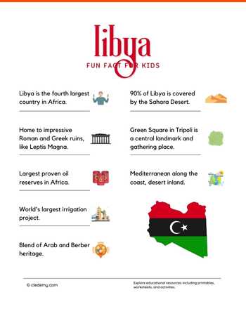 Libya Fun Facts