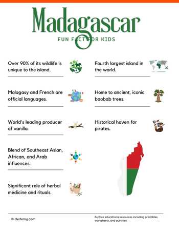 Madagascar Fun Facts