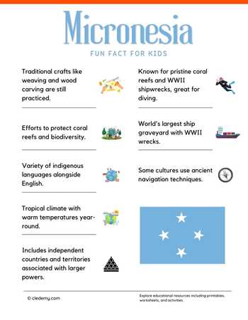 Micronesia Fun Facts