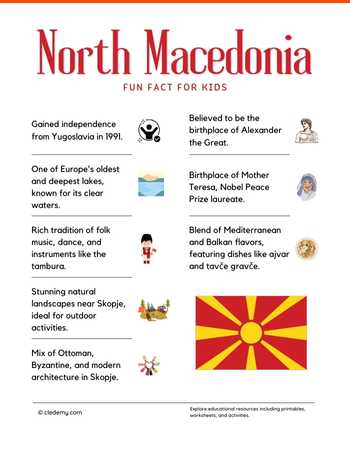 North Macedonia Fun Facts