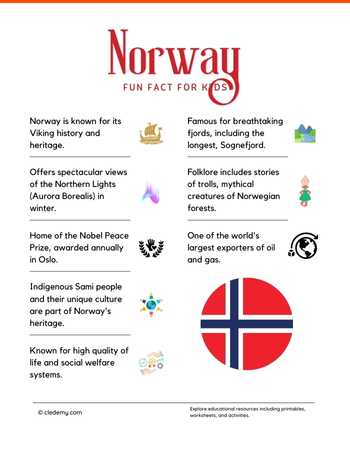 Norway Fun Facts