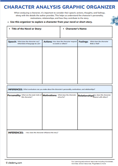 Character Analysis Graphic Organizer