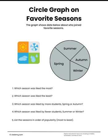 Circle Graph on Favorite Seasons