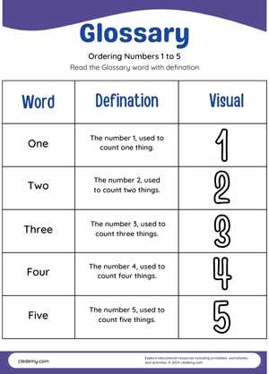 Number Recognition Glossary (1-5)