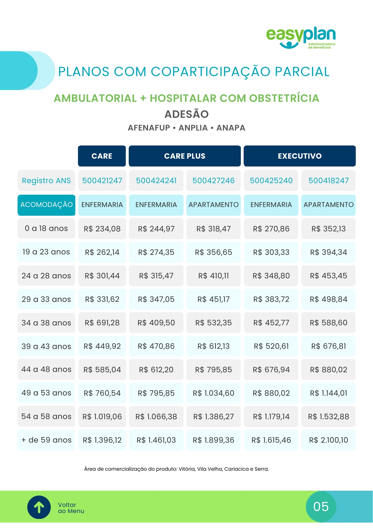 BLUZZ Saúde EASYPLAN – Coletivo por Adesão – Coparticipação PARCIAL