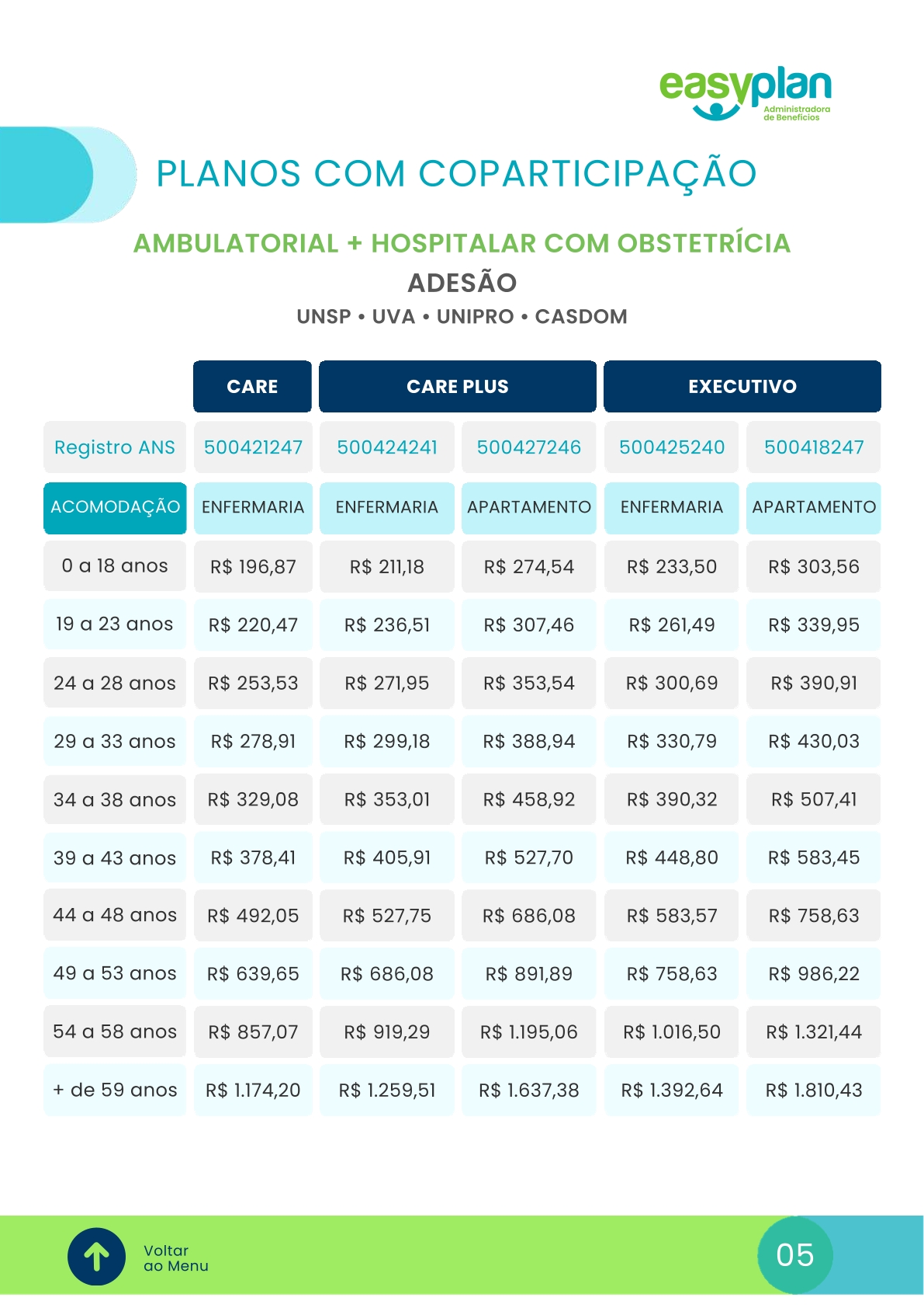 BLUZZ Saúde EASYPLAN – Coletivo por Adesão – Coparticipação TOTAL