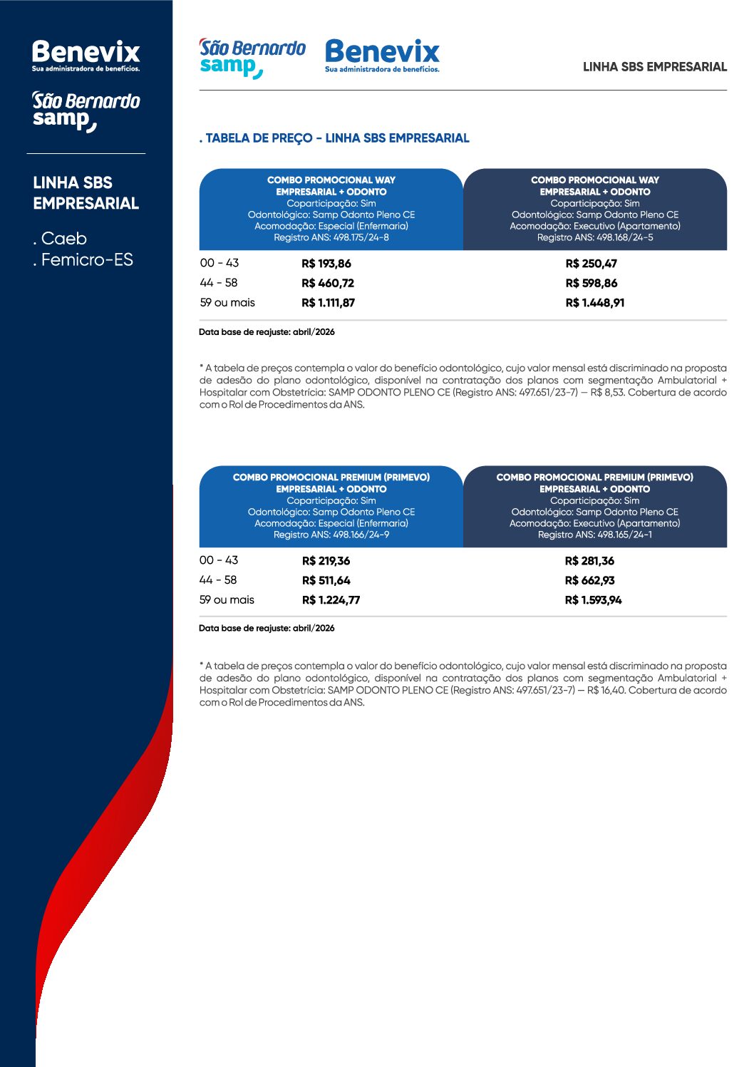 São Bernardo Benevix – EMPRESARIAL – CAEB/FEMICRO-ES (Comércio e Serviços)