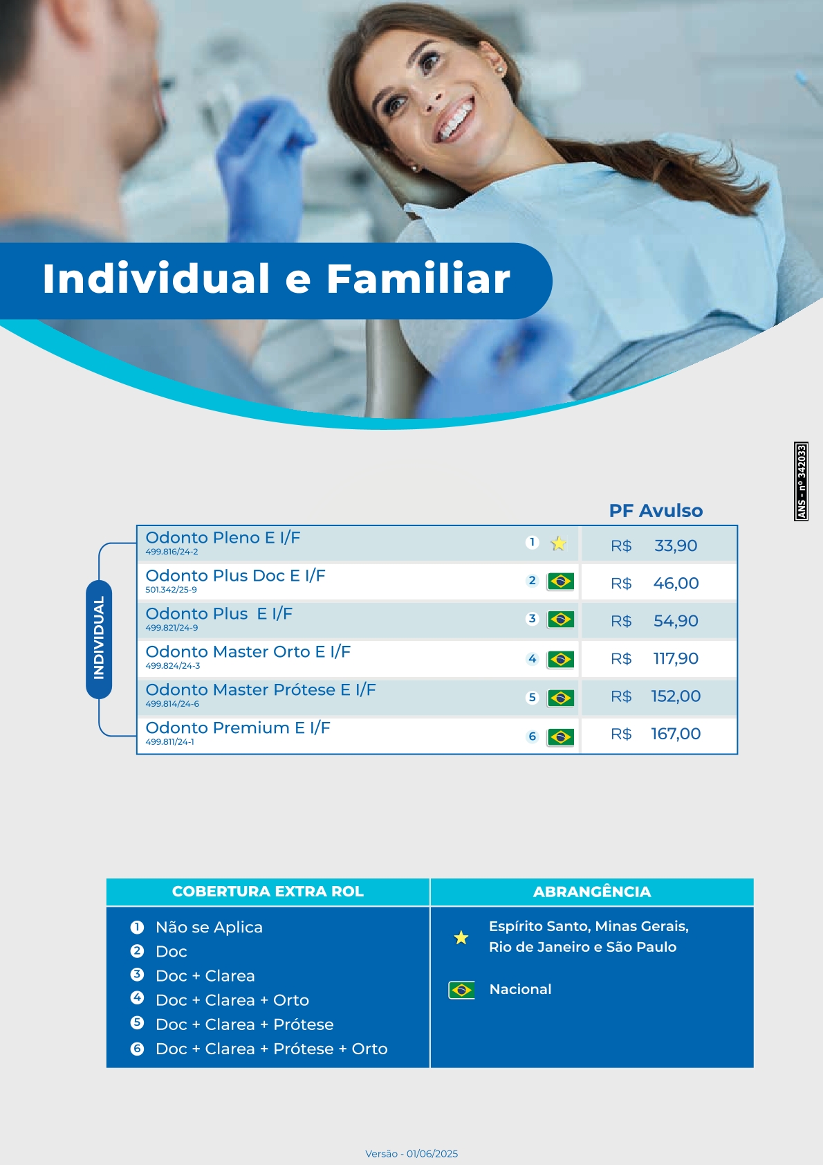 São Bernardo Samp – ODONTO – Pessoa Física
