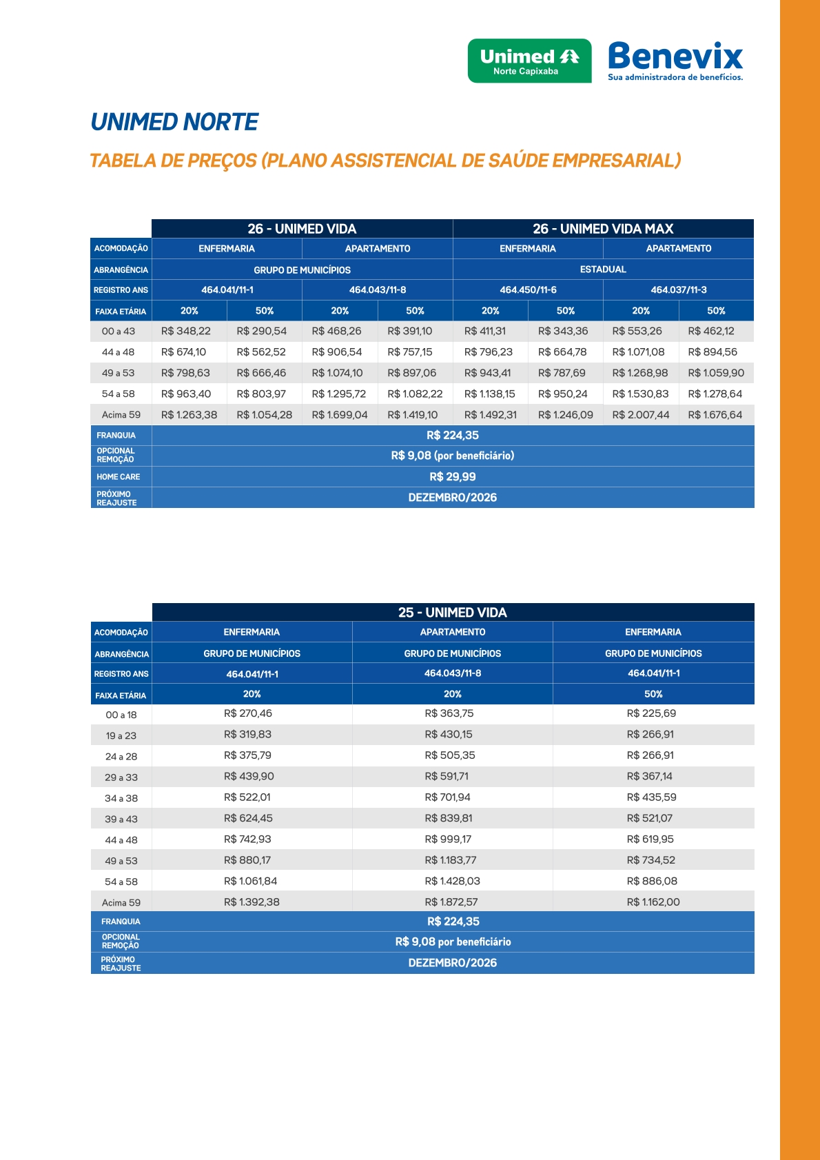 Unimed Benevix – Empresarial – Norte Capixaba