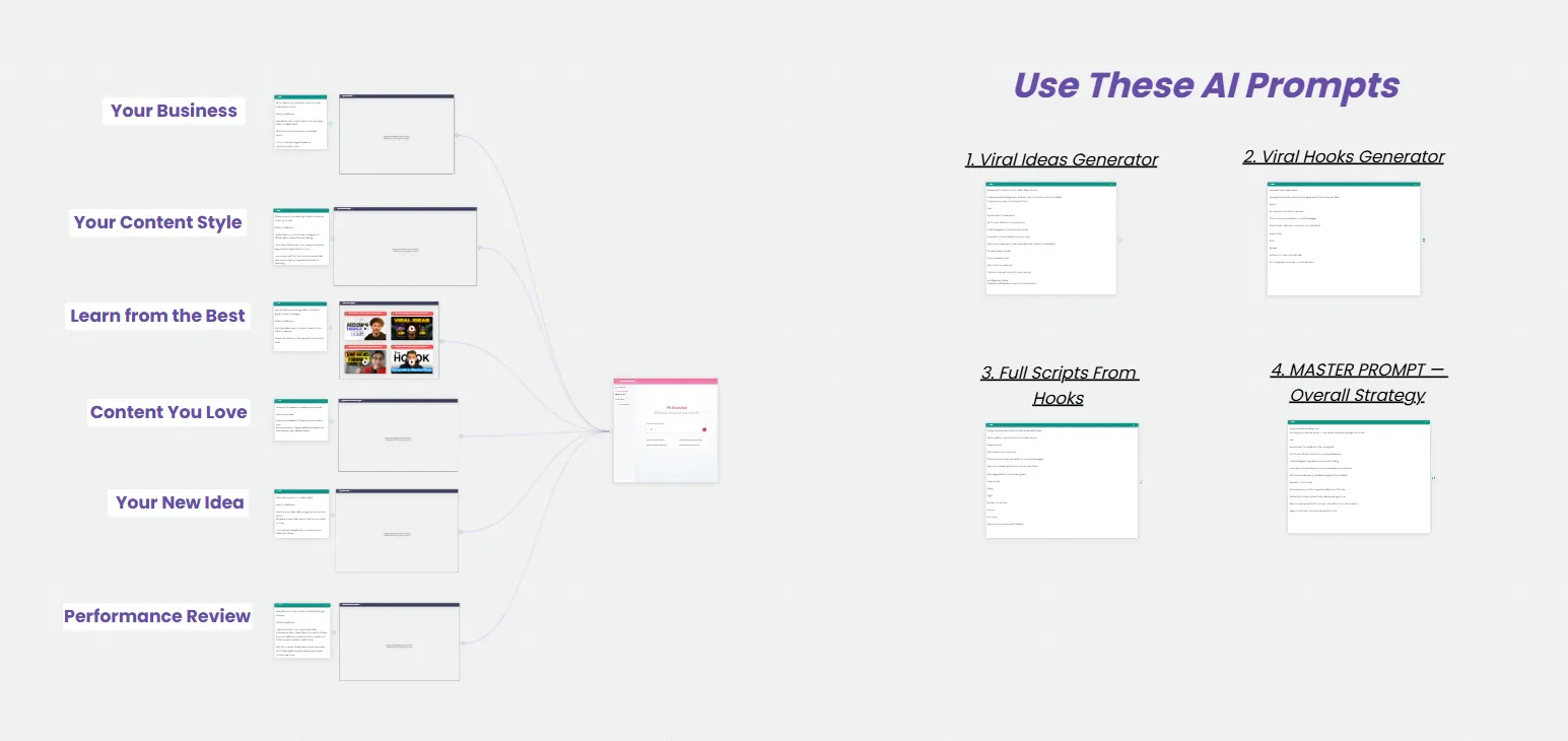 Viral Short Form Content Generator