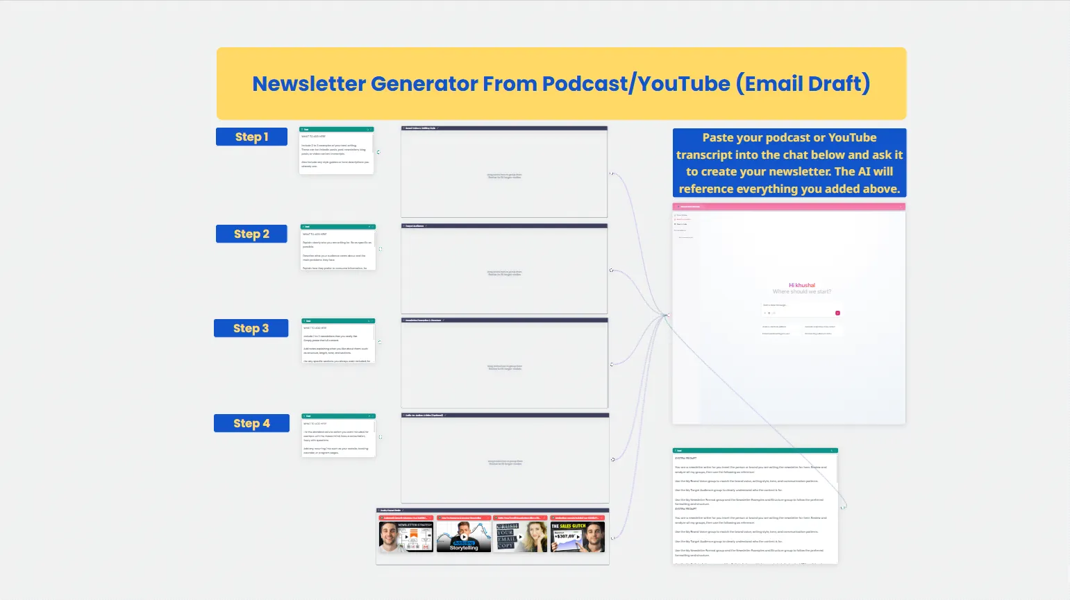 Newsletter Generator From Podcasts/YouTube Video